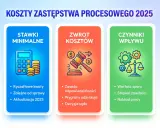 Koszty apelacji: Ile naprawdę zapłacisz? Przewodnik finansowy