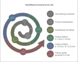 Frakcja kruszywa: Co to jest i którą wybrać? Poradnik eksperta