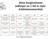 Jadłospis na 7 dni w stylu śródziemnomorskim, idealny jako dieta dla dwojga. Tabela zawiera propozycje posiłków na każdy dzień tygodnia.
