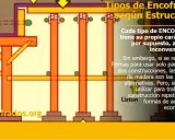 Diagrama ilustra partes de un encofrado, mostrando soportes verticales y horizontales. Se detallan tornillos y otros componentes.