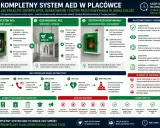 Kompletny system AED w placówce: defibrylator, oznakowanie i przechowywanie. Jak działa AED i dlaczego jest ważne?