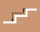 Schéma d'escalier blanc sur fond marron. Des flèches noires indiquent le chemin à suivre pour monter un étage. Combien de marches ?