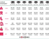 Tabela z ilością włóczki potrzebnej na czapkę, szalik, skarpety, sweter, kocyk i pled, uwzględniająca różne grubości, np. alize puffy fine.