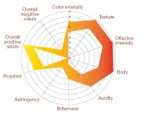 Radar-Diagramm zeigt verschiedene Espresso-Arten mit Bewertungen für Textur, Körper, Säure, Bitterkeit, Adstringenz, Röstung, Geruch und Intensität.