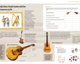 Rodzina instrumentów strunowych: gitara akustyczna, elektryczna i klasyczna. Każdy chordofon inaczej wydobywa dźwięk.