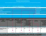 Dokumentacja rozliczenia kryptowalut PIT-38: suma przychodów 3731,47 PLN, suma kosztów 3648,36 PLN, końcowy dochód 70,59 PLN. Kiedy kryptowaluty wzrosną, warto mieć takie dane.