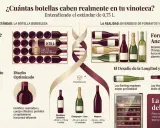 Infografía sobre el espacio en vinotecas, comparando botellas estándar de 0,75L con otros formatos de marcas de vinos.