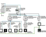 Schemat instalacji elektrycznej w domu: zabezpieczenia, wyłączniki różnicowoprądowe i nadprądowe, gniazdka, oświetlenie, pralka, kuchenka, komputer.