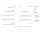 Rodzaje desek snowboardowych: Radial, Quadratic, Quadralizer, Equalizer Rad, Equalizer 1. Wykresy pokazują różne promienie skrętu.