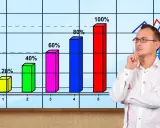 Mężczyzna zastanawia się nad danymi z wykresu. Histogram pokazuje wzrost od 20% do 100%.
