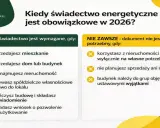 Kiedy świadectwo energetyczne domu jest obowiązkowe w 2026? Informacje o sprzedaży, wynajmie i wyjątkach.