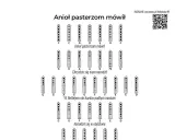 Anioł pasterzom mówił. Schemat palcowania na flet prosty do kolędy "Anioł pasterzom mówił", z nutami i tekstem.