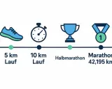 Laufziele: 5 km, 10 km, Halbmarathon, Marathon (42,195 km). Icons zeigen Fortschritt im Marathon Training.