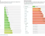 Ranking producentów kart graficznych pod względem awaryjności i czasu obsługi gwarancyjnej. Sapphire wypada najlepiej.