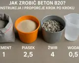 Beton DIY: Jak zrobić go dobrze? Proporcje, błędy i pielęgnacja