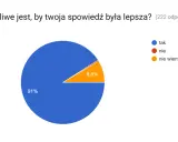 Jak rachunek sumienia odmieni Twój dzień? Praktyczny przewodnik