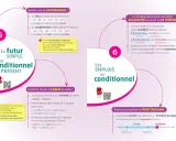 Le conditionnel présent et futur simple ont des terminaisons proches. Attention à ne pas bégayer conjugaison !