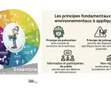 Schéma illustrant les étapes d'un **formation plan de prévention** et les principes fondamentaux environnementaux.
