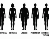 Pięć sylwetek kobiet prezentujących różne **female body types**: klepsydra, gruszka, jabłko, prostokąt, odwrócony trójkąt.
