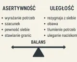 Asertywność co to? Wyrażanie potrzeb, szacunek, pewność siebie, stawianie granic kontra uległość: rezygnacja z siebie, obawa, tłumienie potrzeb, uleganie naciskom. Balans.