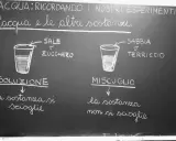 Appunti di scuola media per un powerpoint sull'acqua: esperimenti su soluzioni e miscugli con sale, zucchero, sabbia e terriccio.