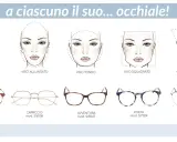 Guida alla scelta degli occhiali: modelli adatti per viso allungato e altre forme.