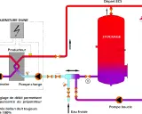 Schéma d'un système de production d'eau chaude instantanée avec un préparateur, un ballon de stockage et des pompes.