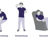 Fünf Posen, die psychisches Asthma-Symptome illustrieren: Sitzen, gebückt, stehend, liegend.