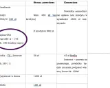 Tabela z kosztami: czynsz 950 zł, prąd 175 zł, media 50 zł. Dokument dotyczy faktury do alimentów na kogo.