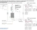 Schemat instalacji C.O. z kotłem kondensacyjnym dwufunkcyjnym, ogrzewaniem podłogowym i grzejnikami. Różne rodzaje kotłów gazowych mogą być stosowane w takich systemach.