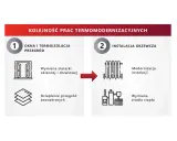 Kolejność prac termomodernizacyjnych: 1. Okna i termoizolacja przegród (wymiana stolarki, ocieplenie), 2. Instalacja grzewcza (modernizacja, wymiana źródła ciepła).
