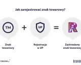 Znak towarowy + rejestracja w UP = zastrzeżony znak towarowy. Dowiedz się, jak chronić swoją markę z brandelaw_.