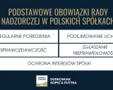 Podstawowe obowiązki rady nadzorczej: regularne posiedzenia, podejmowanie uchwał, sprawozdawczość, zgłaszanie nieprawidłowości, ochrona interesów spółki.