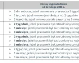 Okres wypowiedzenia emeryta: Jak obliczyć staż pracy po powrocie?
