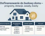 Dofinansowanie do budowy domu: popularne programy, przykładowe kwoty, zasady i korzyści. Złoty symbol sugeruje wsparcie finansowe.