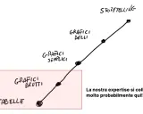 Diagramma evolutivo: da tabelle e grafici brutti a grafici semplici, belli e storytelling. La nostra expertise è qui! Dati visivi scuola primaria.