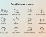 Produkty bogate w magnez: suszone owoce, pestki, kakao, gorzka czekolada, orzechy, kasze, szpinak, płatki owsiane, pieczywo żytnie, otręby, sery, brązowy ryż. Magnez na co pomaga? Na wszystko!