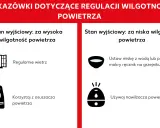 Jak zwiększyć wilgotność powietrza: gdy jest za niska, użyj nawilżacza, miski z wodą lub mokrego ręcznika na grzejniku.