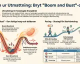 Bilden visar hur man bryter utmattningens "boom and bust"-cykel. Den illustrerar kronisk stress som en berg-och-dalbana, med strategier för återhämtning som pacing.