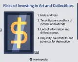 Risks of investing in art, including art investment funds. A dollar sign in a frame highlights costs, taxes, and illiquidity.