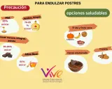 Tipos de endulzantes: miel, jarabes, azúcar moreno, jalea real, cacao edulcorado, fruta y canela. Opciones saludables para postres.
