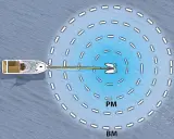 Vue aérienne d'un bateau tirant une autre embarcation. Une ancre est visible, symbolisant la zone de sécurité.