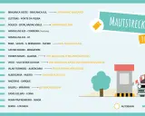 Mit dem Auto nach Portugal: Übersicht der Mautstrecken. Eine Liste von Autobahnabschnitten und deren Bezeichnungen.