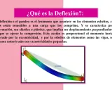 La deflexión es la deformación de un elemento esbelto bajo compresión, como se ve en la viga simulada.