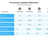 Automatyka do bramy: Jaki napęd wybrać? Pełny przewodnik