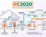Schéma RE2020 : flux d'énergie électrique vers un radiateur, illustrant le rendement radiateur électrique et ses impacts.