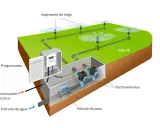 Esquema de riego por aspersión: programador, electroválvulas, tubería PE y aspersores.