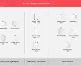 Verschiedene Modelle von kleinen Durchlauferhitzern, darunter Clage, Bosch Tronic und Stiebel Eltron, sind abgebildet.