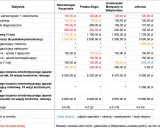 Cennik leczenia ortodontycznego w Białymstoku. Aparat ortodontyczny na raty jest dostępny w różnych wariantach, od metalowych po estetyczne.