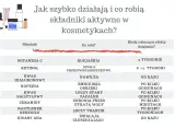 Witamina C i Kwas Hialuronowy: Czy można łączyć? Poradnik